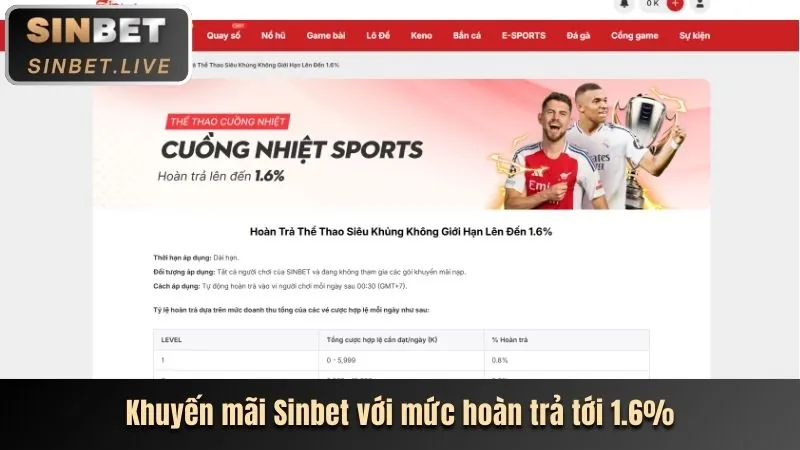 Các ưu đãi nạp tiền hàng ngày và hàng tuần tại 32wim